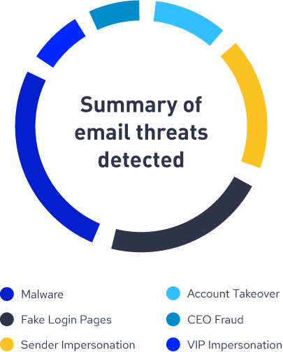 summary_circle